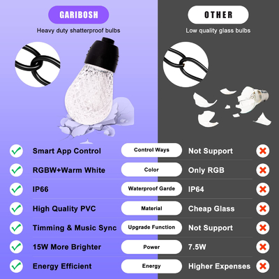 ไฟ LED สตริง RGB 50/60Hz, สายไฟ RGB ที่เชื่อมต่อได้